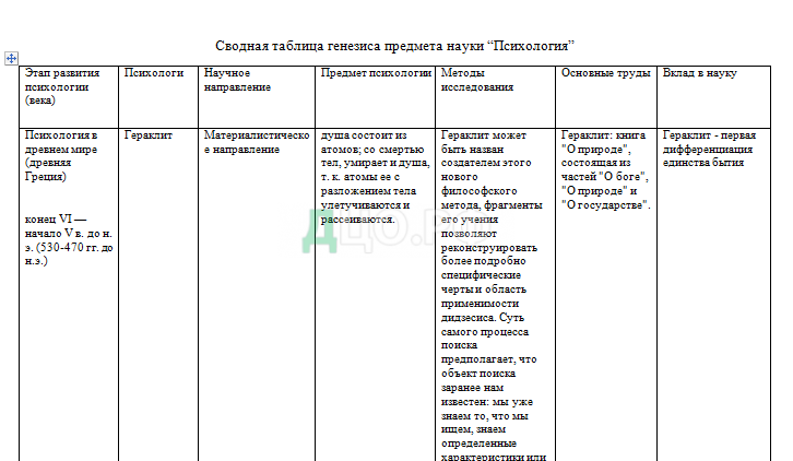 Контрольная работа: Специфические методы исследования